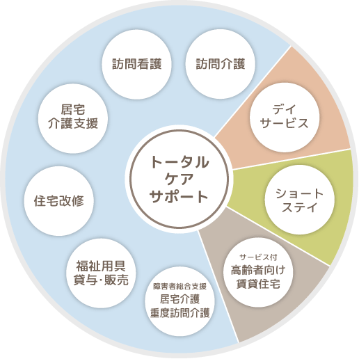 トータルケアサポート